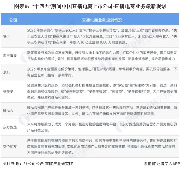 司全方位对比(附业务布局汇总、业绩对比、业务规划等)九游会国际厅【全网最全】2024年直播电商产业上市公(图2)