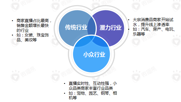 、小红书等十大主流平台玩法策略一览！九游会ag真人直播爆火淘宝直播、抖音(图4)