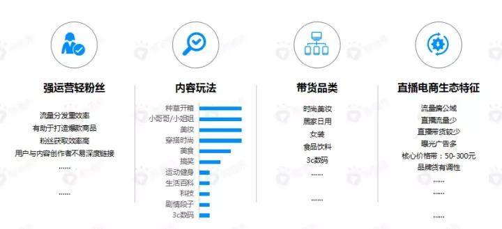 、小红书等十大主流平台玩法策略一览！九游会ag真人直播爆火淘宝直播、抖音(图6)