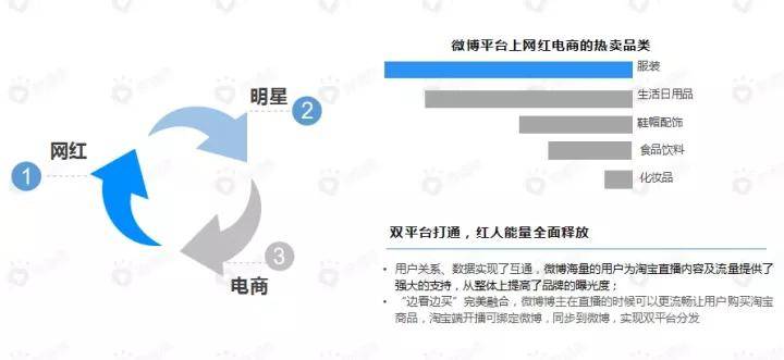 、小红书等十大主流平台玩法策略一览！九游会ag真人直播爆火淘宝直播、抖音(图8)