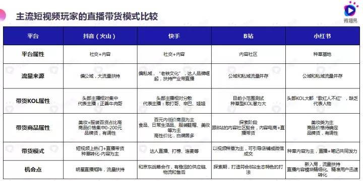 、小红书等十大主流平台玩法策略一览！九游会ag真人直播爆火淘宝直播、抖音(图10)