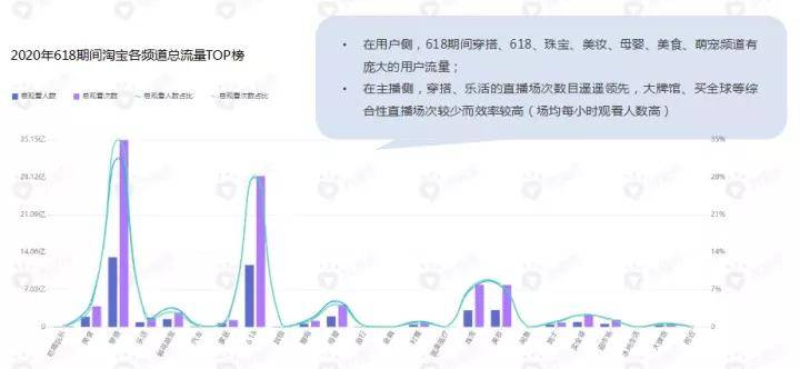 、小红书等十大主流平台玩法策略一览！九游会ag真人直播爆火淘宝直播、抖音(图11)