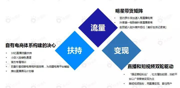 、小红书等十大主流平台玩法策略一览！九游会ag真人直播爆火淘宝直播、抖音(图15)