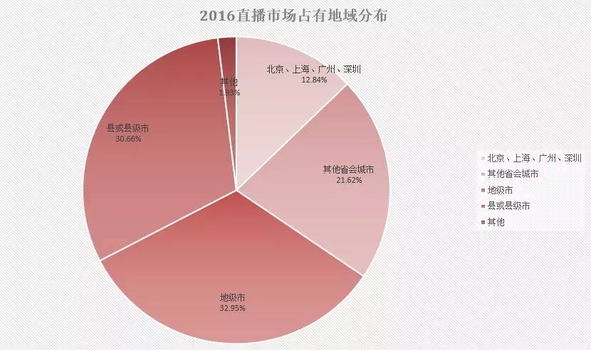 直播营销的4大正确要素九游会网站登录忘掉网红(图2)