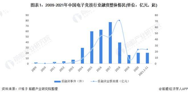 028年全球及中国电子竞技行业发展分析九游会国际入口【行业前瞻】2023-2(图2)