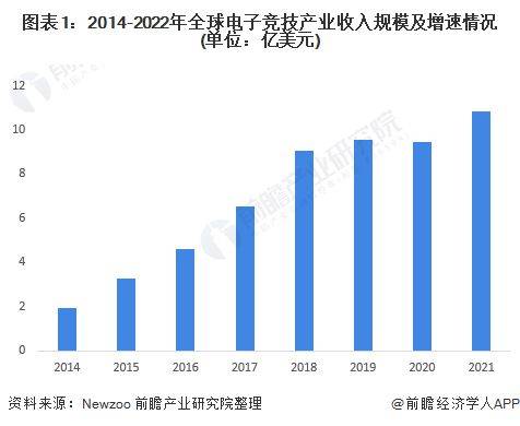 028年全球及中国电子竞技行业发展分析九游会国际入口【行业前瞻】2023-2(图3)